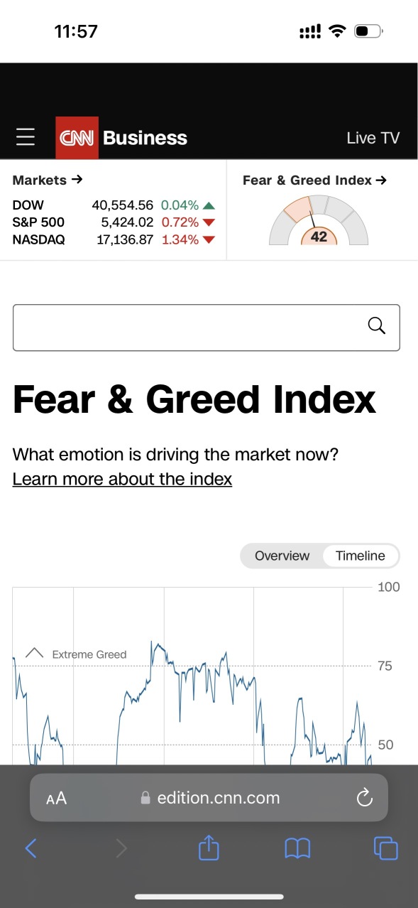 市場の恐怖/欲望指数