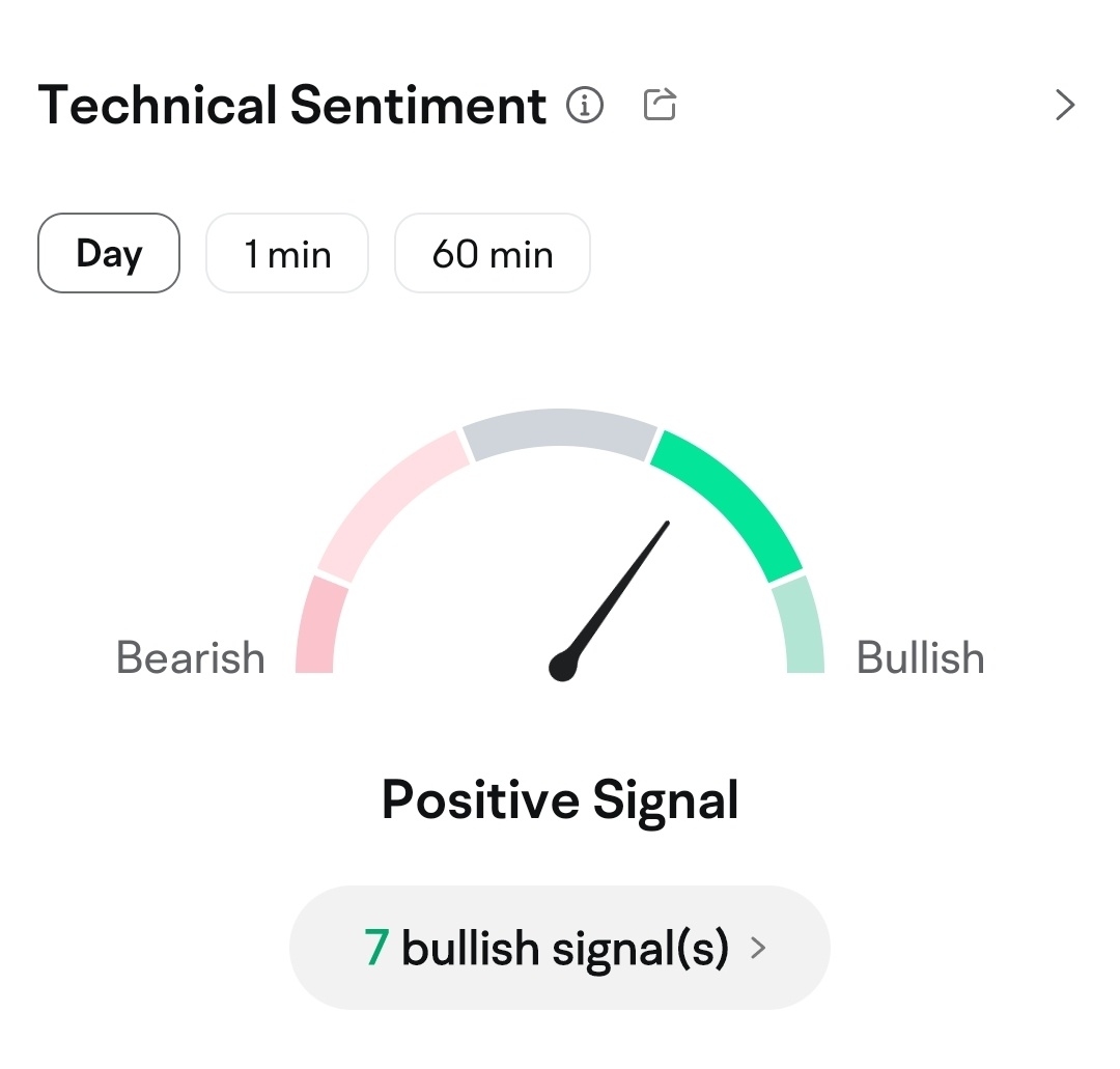 $英伟达 (NVDA.US)$ 新手上路...  为什么显示出7个积极信号，但价格没有上涨？