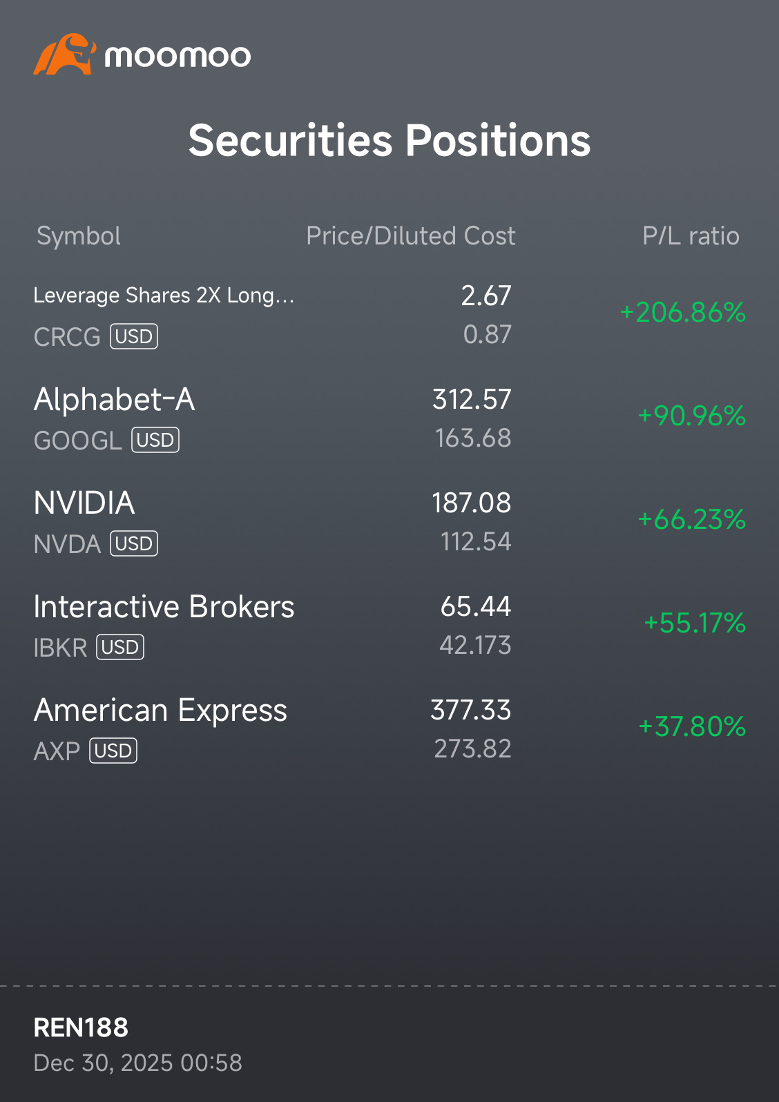 Interactive Brokers (IBKR) Stock Forum and Discussion - moomoo
