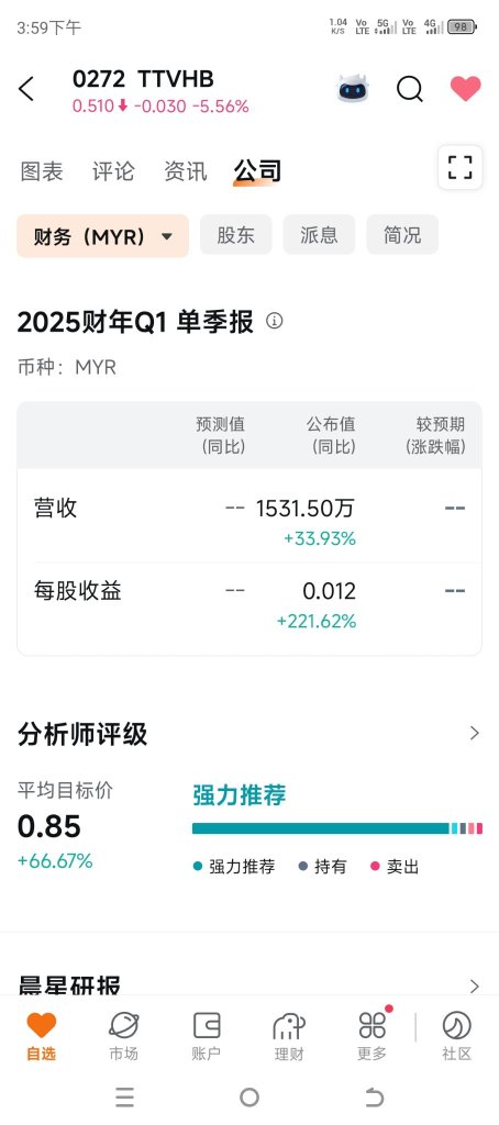 哇靠