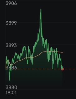 Greeting from wall street