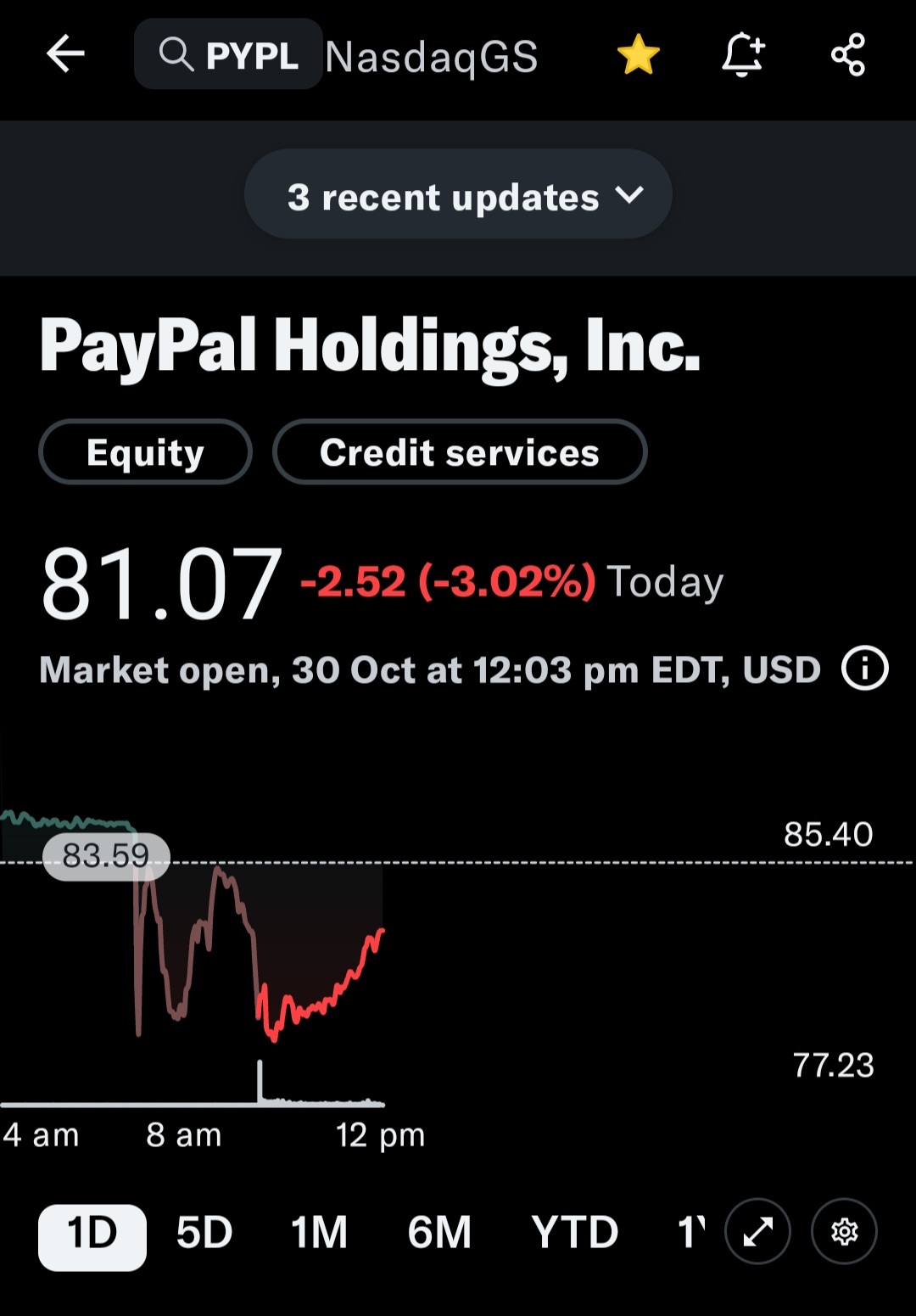 paypal 勝過盈利，但營業收入不及預期