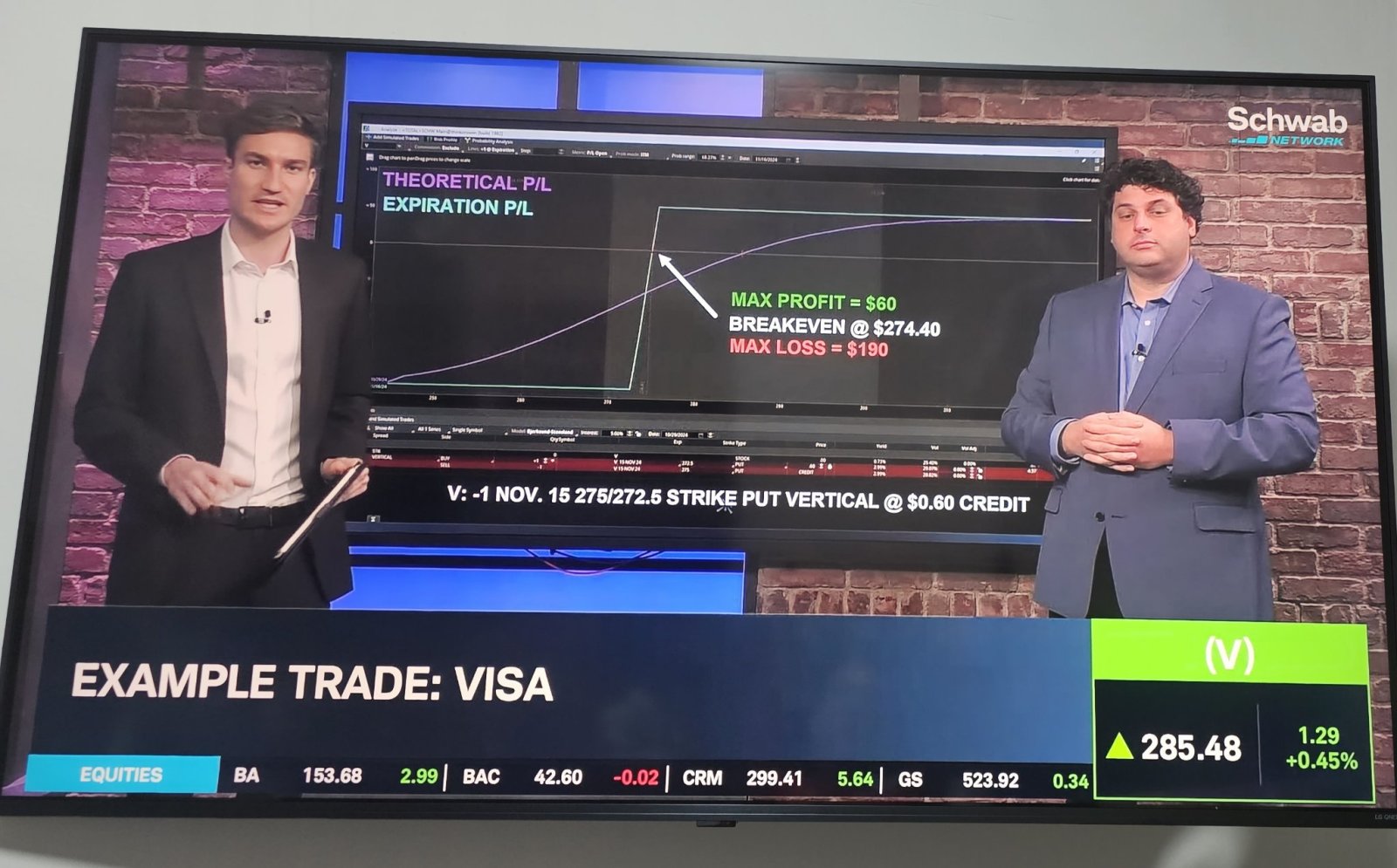 Bullish earnings play for V and Cmg. Vertical credit and debit spread.