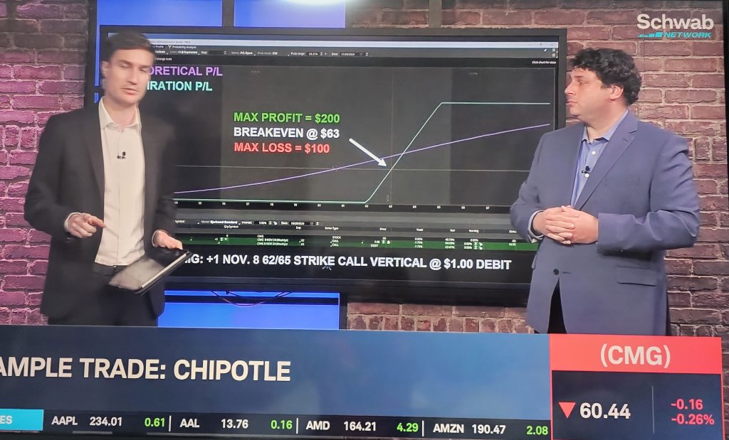 Bullish earnings play for V and Cmg. Vertical credit and debit spread.