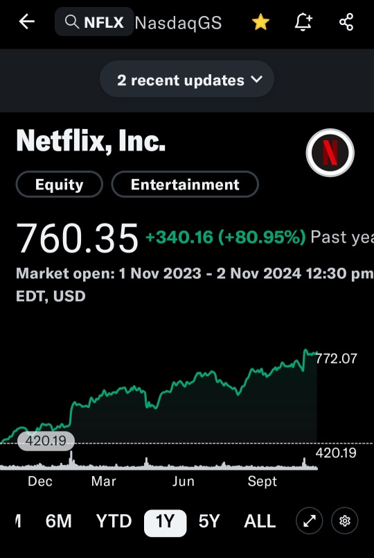 Nflxに強気のプレイ、垂直デビットスプレッドまたはブルコールスプレッド。