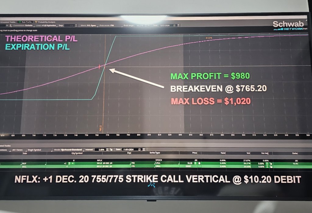 Nflxに強気のプレイ、垂直デビットスプレッドまたはブルコールスプレッド。