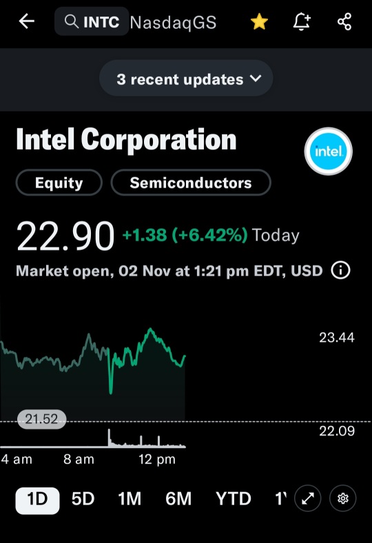 Bullish play with Intc 20/24,  if you believe it will have a Xmas rally  😃. 