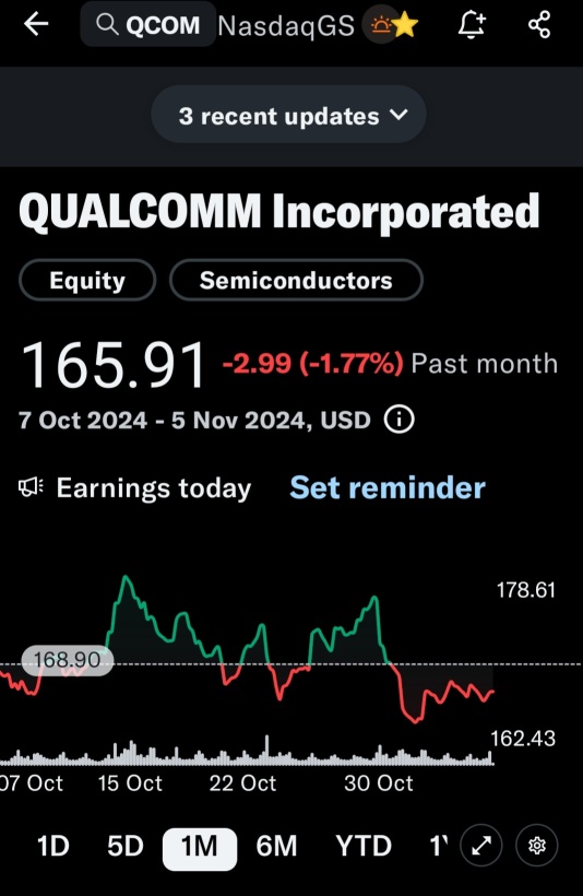 Qcomの別のアイアンコンドルプレイです。中立な見解を持っており、満期までに150から180の範囲内に収まります。