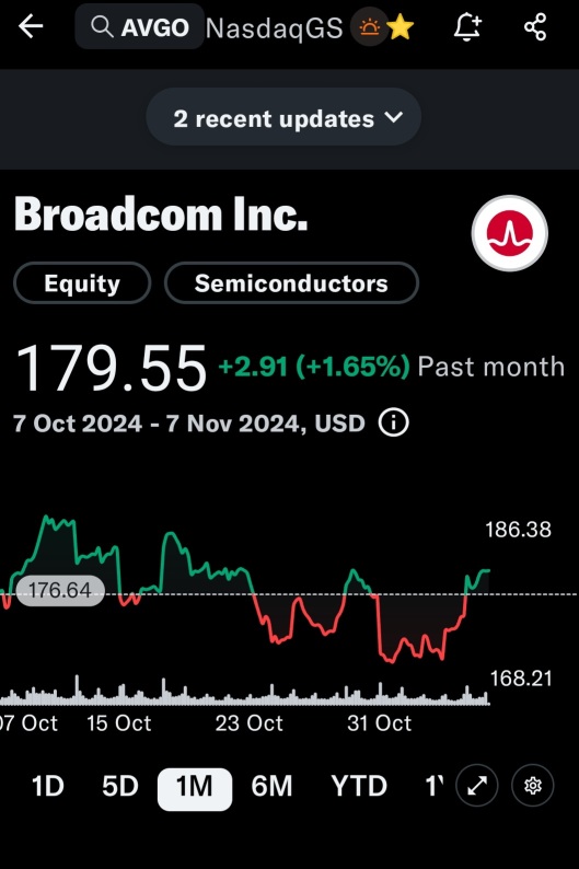 All calls iron condor trade  at 105 credit x 2.  This  trade  is from captain jones in the tastytrade community.