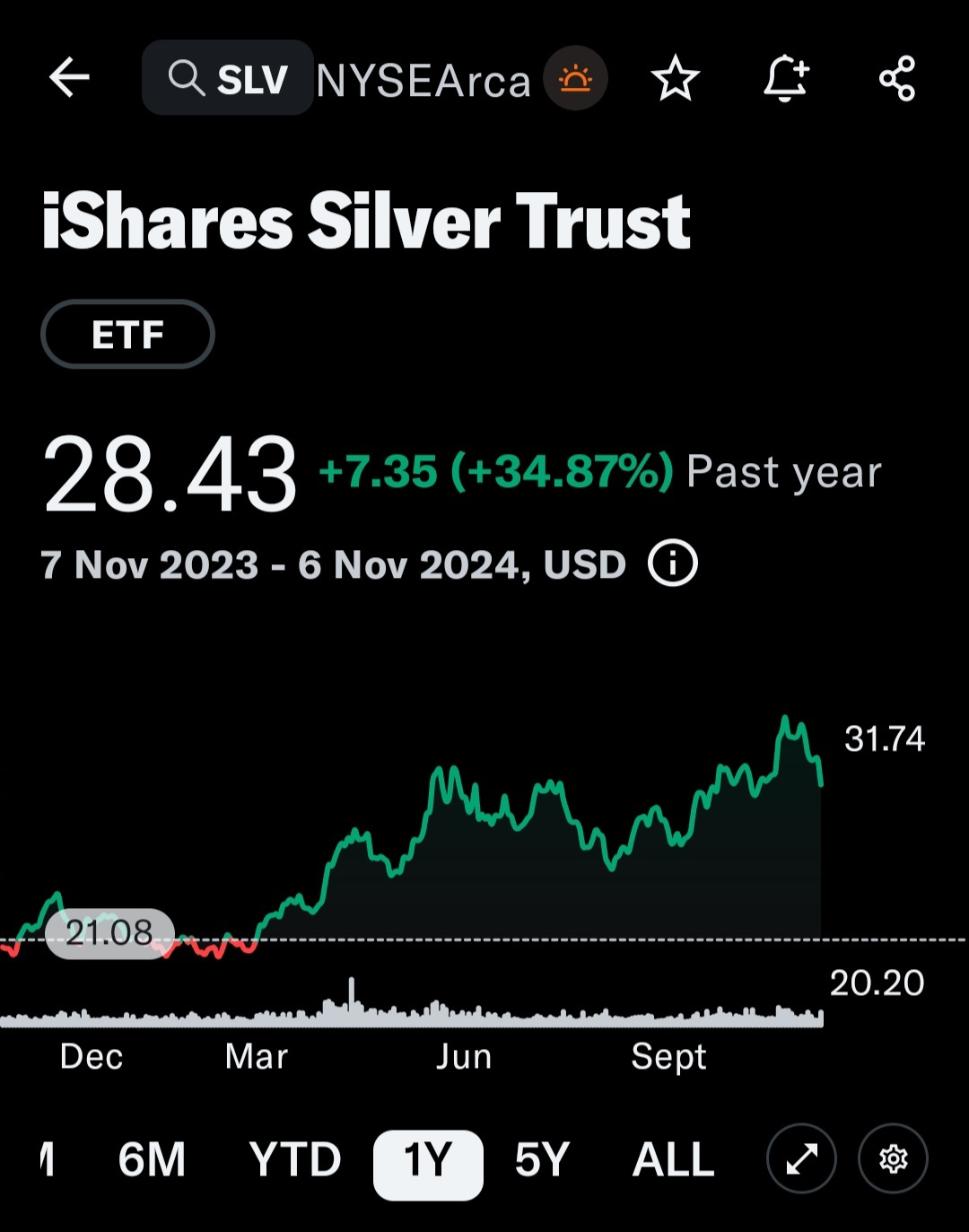 Silver etf, it's a bullish strategy if you still believe in silver. Vertical debit spread (bull call) debit @ 65.