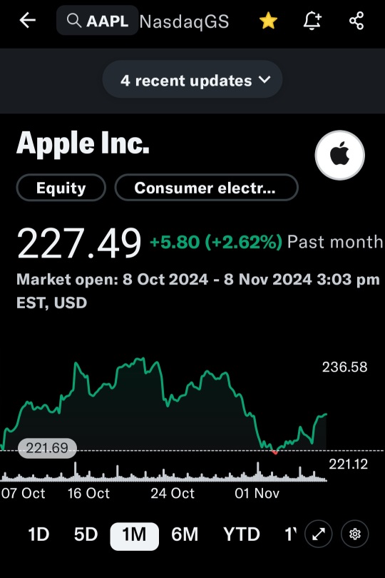 Vertical put credit spread (bull put) is a bullish strategy. Sell put @ 220, buy put @ 215.  Trade ideas  from tastytrade community.