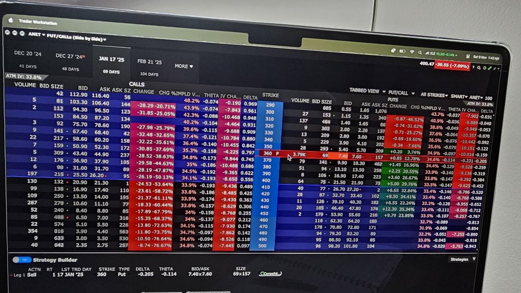 Drop 7% today after earnings.  Can consider sell a csp @ 360 strike. Premium 750, 69 dte jan 17/25, delta -0.204, iv 33.9%, AR 11%.