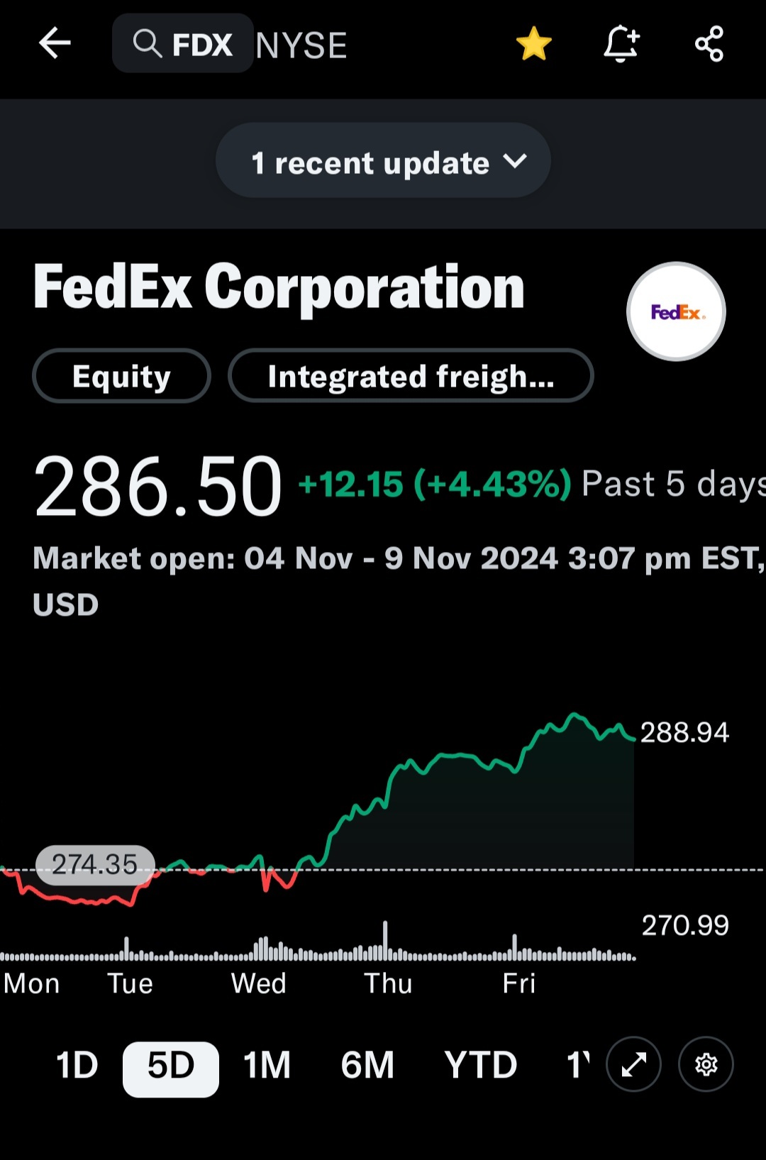 Bullish  define  risk strategy, vertical credit spread (bull put) by CJ from tastytrade community.