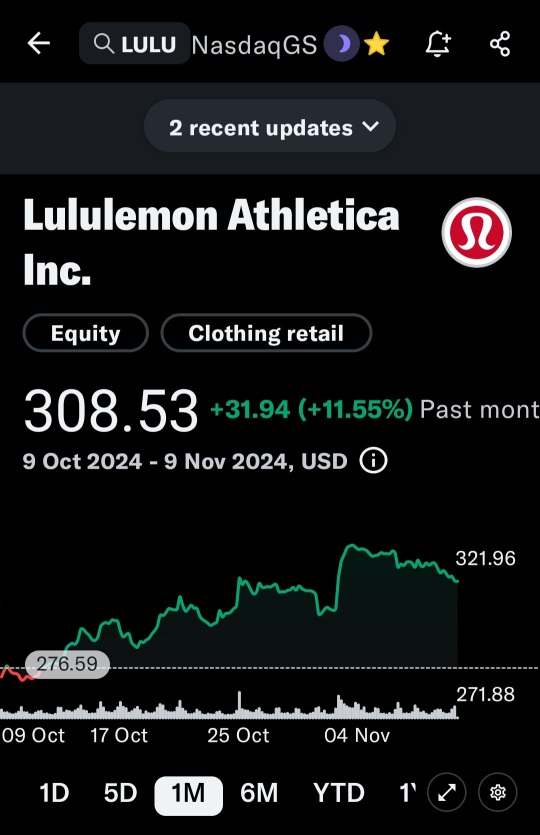 Lulu今日下跌2%，可以在41天到期的12月20/24日卖出csp行权价@ 270，delta为-0.159，隐含波动率为47.5%，年化回报率为19.12%。