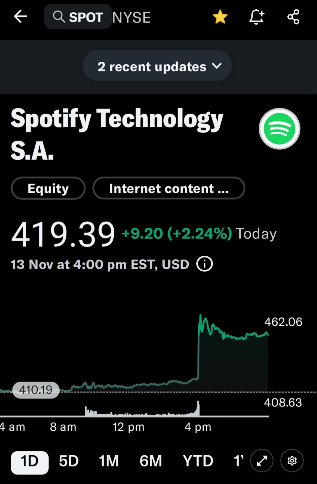 在Spotify上的收益操作。这是您可以使用的策略之一。与未定义风险策略卖出看跌看跌期权相比，这是一种明确定义风险策略。