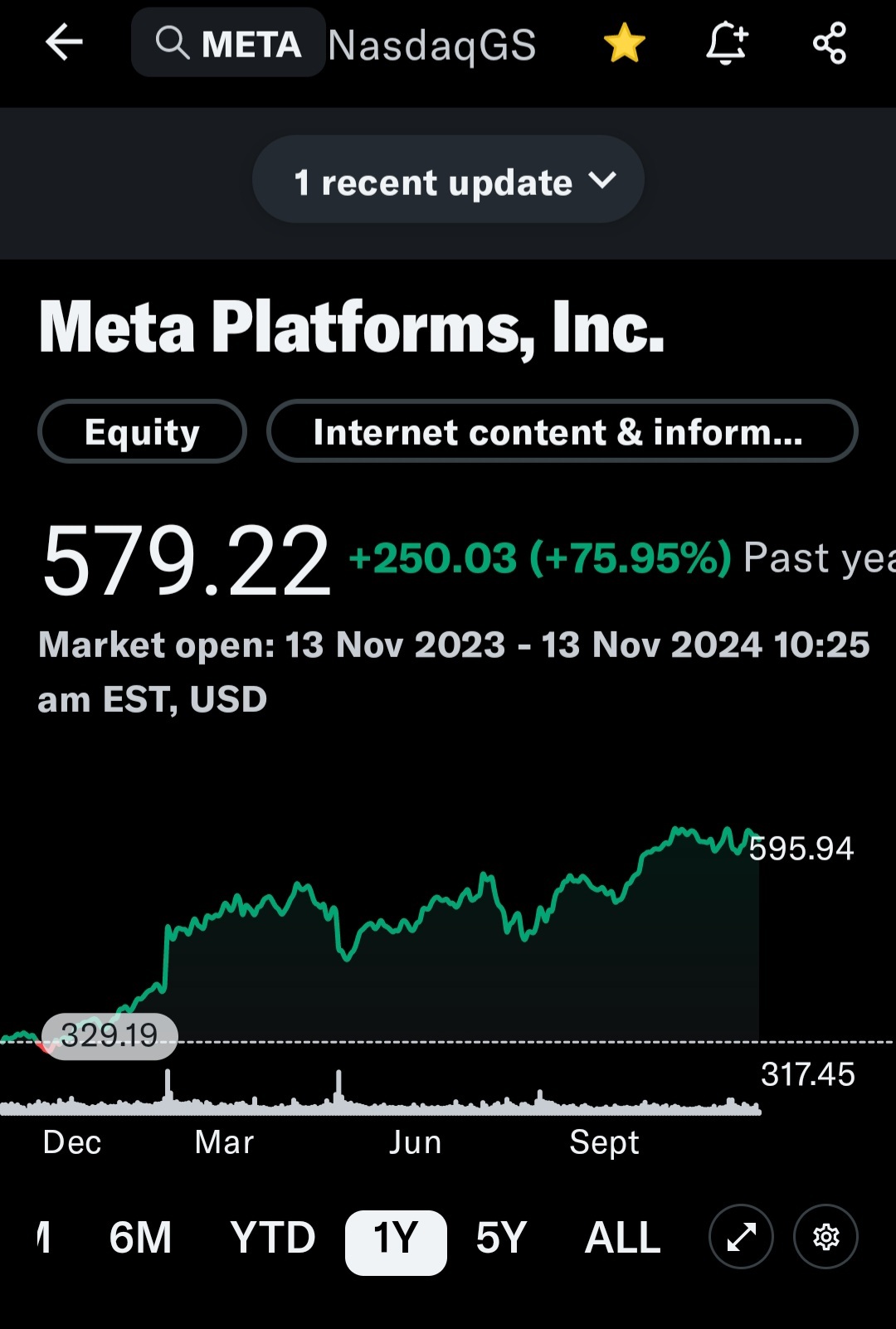 Meta 在過去一周間一直在550和600之間波動交易。Meta一直是我最喜歡的 csp 股票之一。