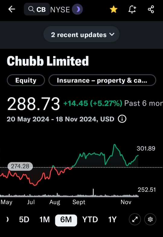 Buy to close cb csp position.