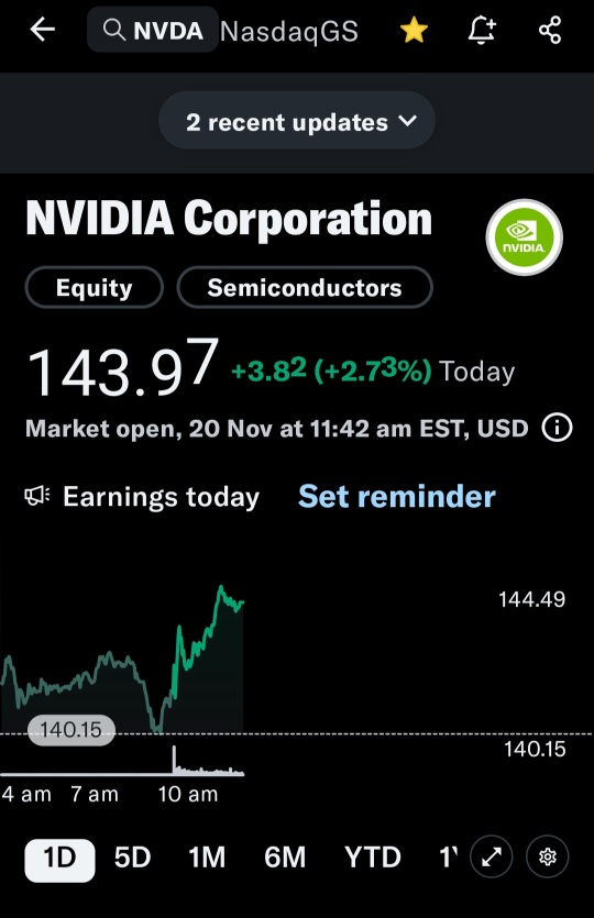 Nvda盈利操作。卖出带iv压缩效应的备查看涨期权。