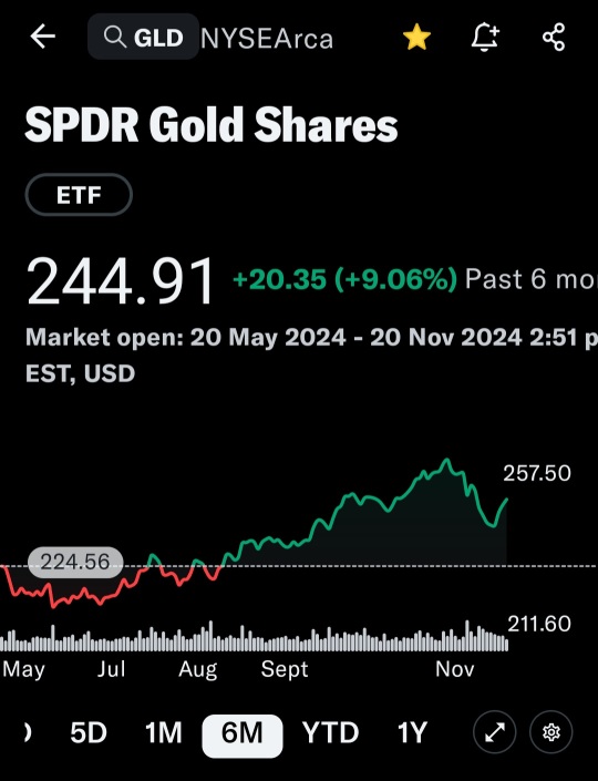 在不確定的時候，面對🇷🇺和🇺🇸的緊張局勢，暴露於一些黃金etf尤其是黃金已經回撤5% 😃。