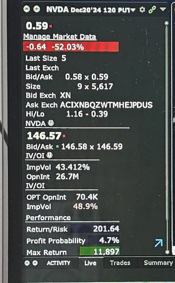 Nvdaの収益結果でCSPを売る 