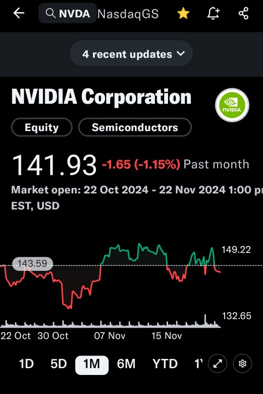 Nvda今天下跌了3％以上。