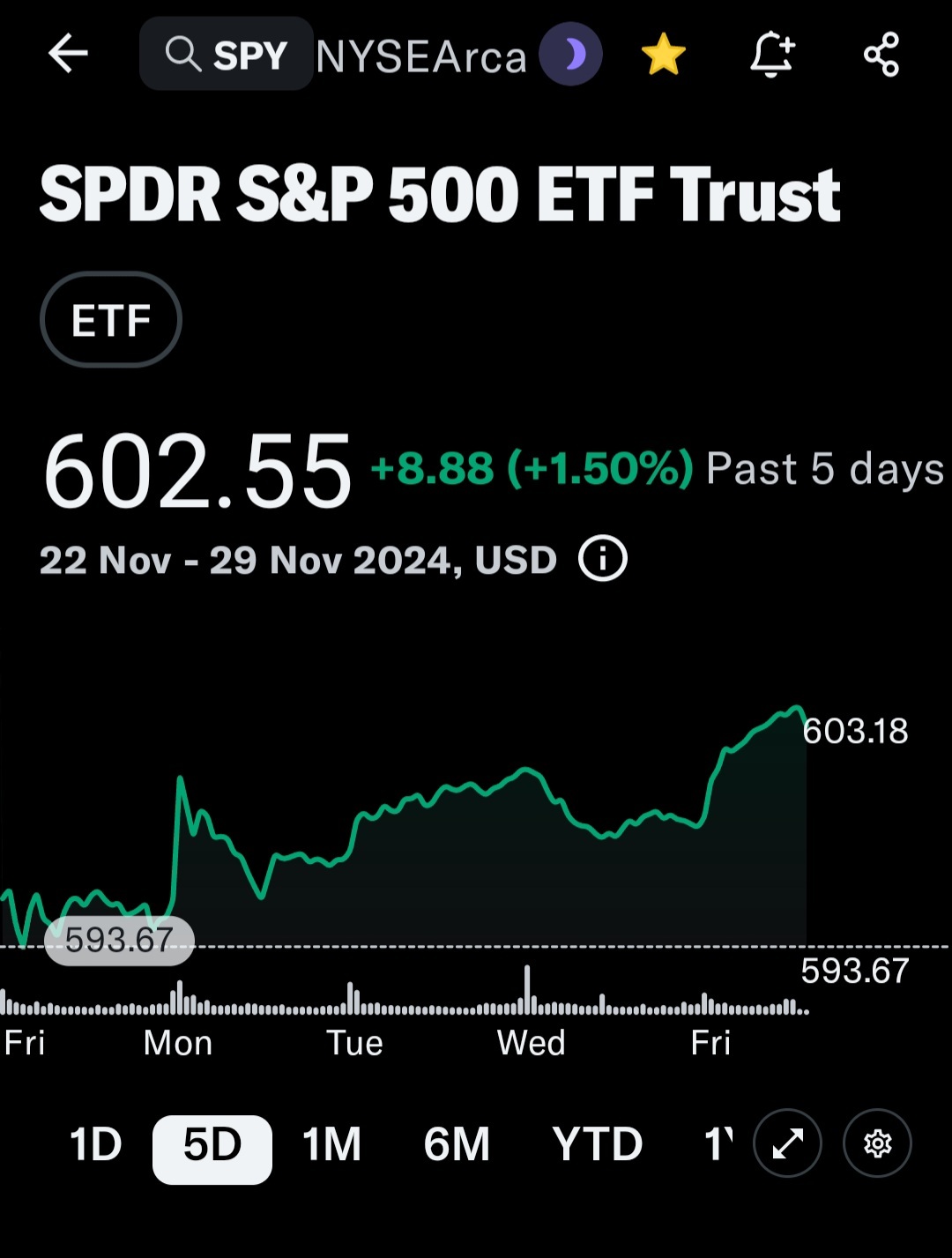 S＆P 500 index、spx、またはspy etf（1/10）