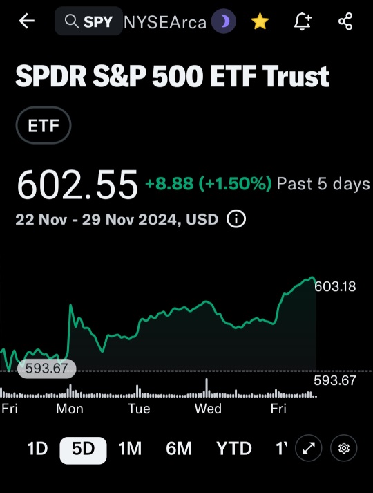 S&P 500 index, spx or spy etf (1/10)