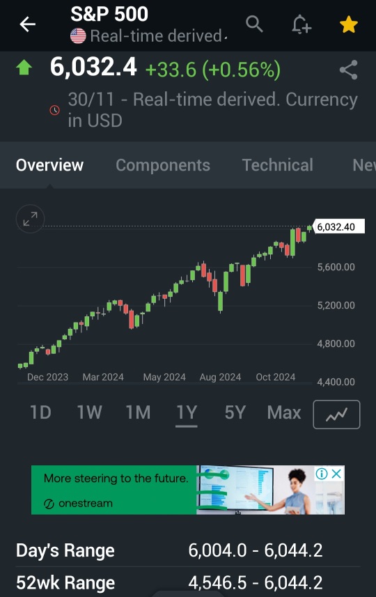 Vix  dropped back down to 13.51