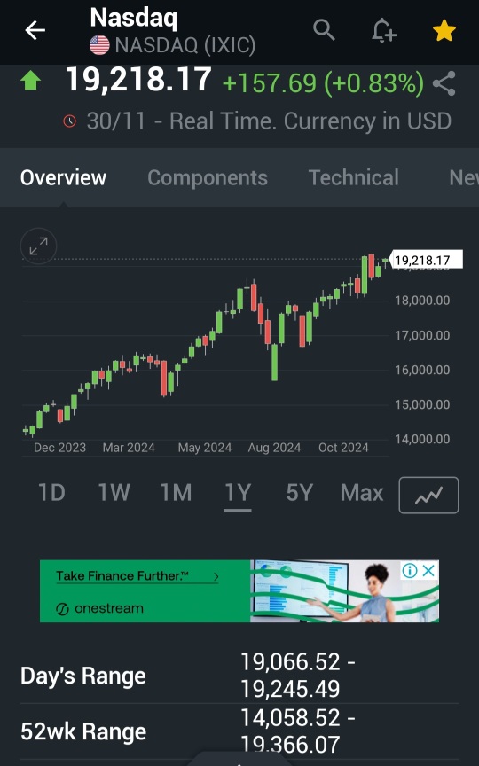 Vix  dropped back down to 13.51