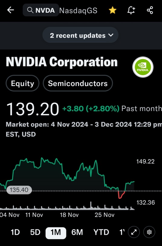 Bullish strategy, call 🦋 debit at 230 to 250. Max loss is the debit that you pay. Max profit is at 450 to 470. Nvda stock price must move to 145, which is  at the top of the tent of the graph.