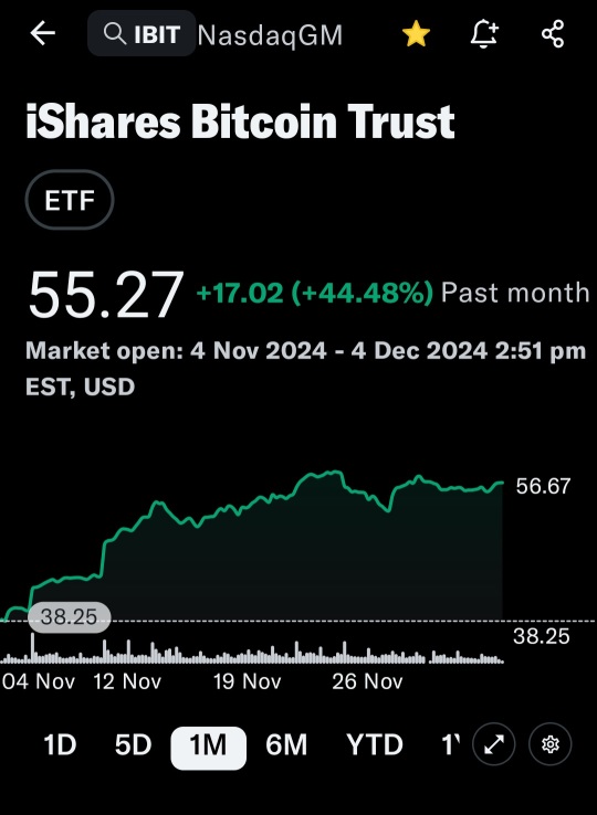 Bullish play on bitcoin etf.