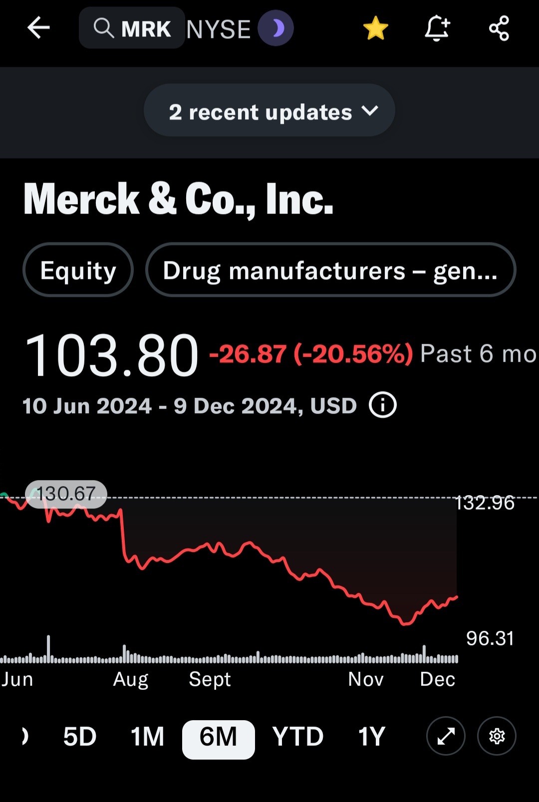 卖出看跌保护性卖空合约以换取mrk。