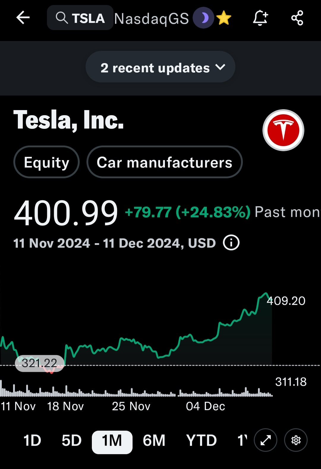 Iron Condor, neutral option strategy for tsla.