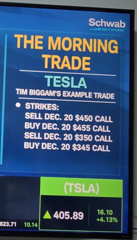 Iron Condor, neutral option strategy for tsla.