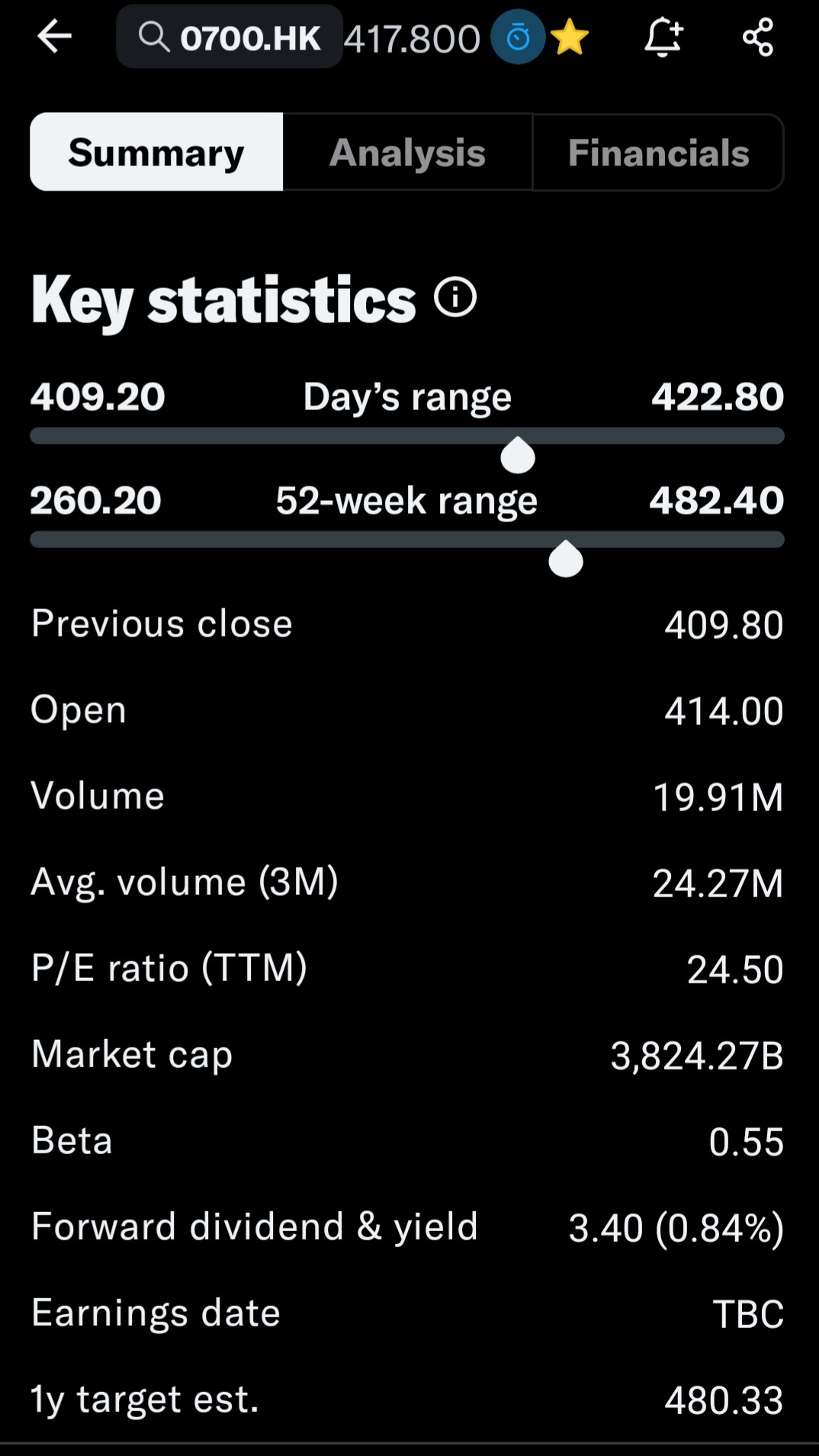 Tencent 0700.hk, gain 34% pass 1y . - moomoo Community