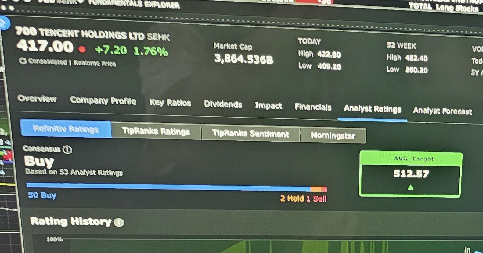 Tencent 0700.hk, gain 34% pass 1y . - moomoo Community