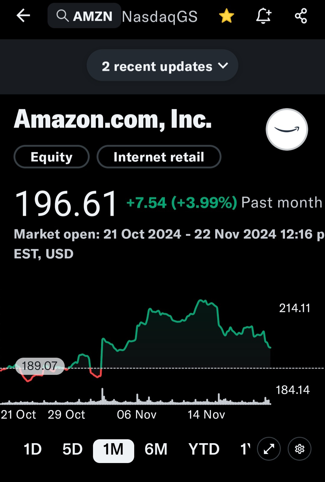 Buy to close amzn csp contract