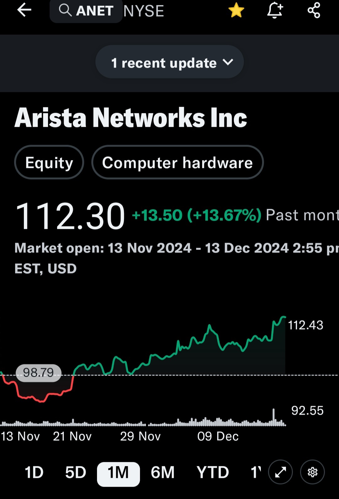 anet csp契約を買い戻す。 