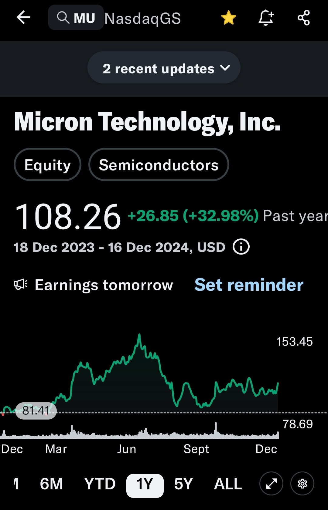 Mu（微米）将于明天公布季度收益🙏😃 - moomoo 社区