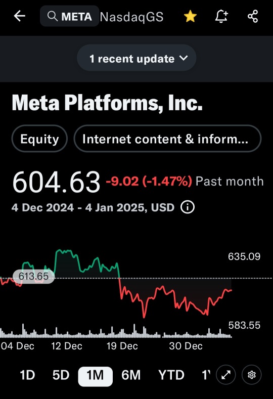 Buy to close meta sell put csp contract at 44% of premium