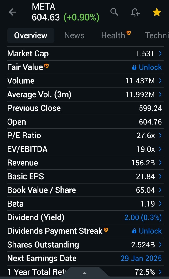 Buy to close meta sell put csp contract at 44% of premium