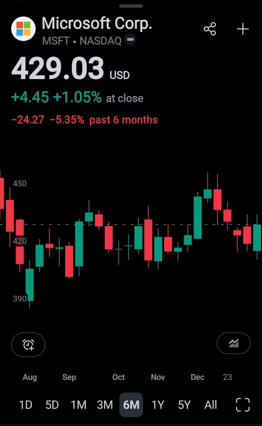 Buy to close msft sell csp contract