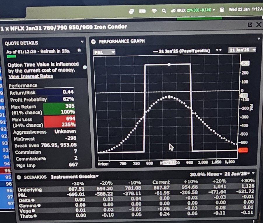 Earnings play on nflx, using neutral strategy iron condor.