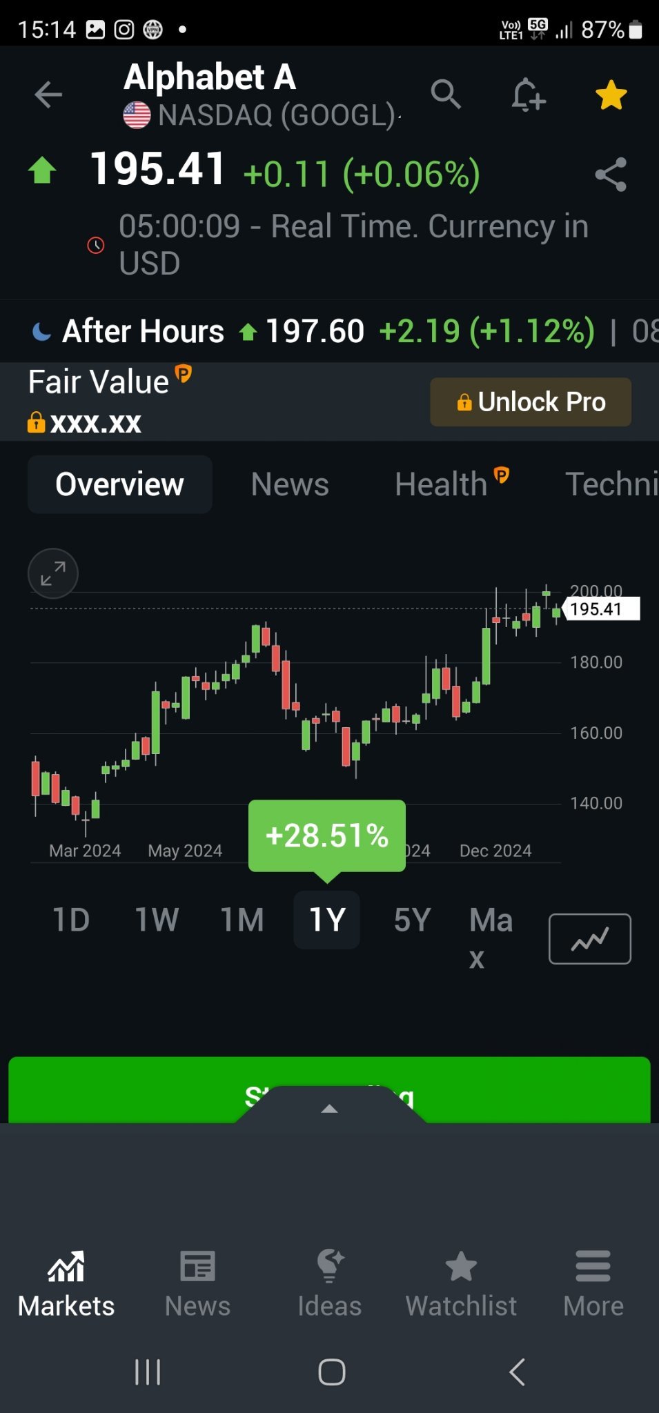谷歌将在2025年2月4日公布下周的财报，希望🙏能够保持其上涨势头🥳🍊🍍🧨🧧🐍🐟🎱 - moomoo 社区