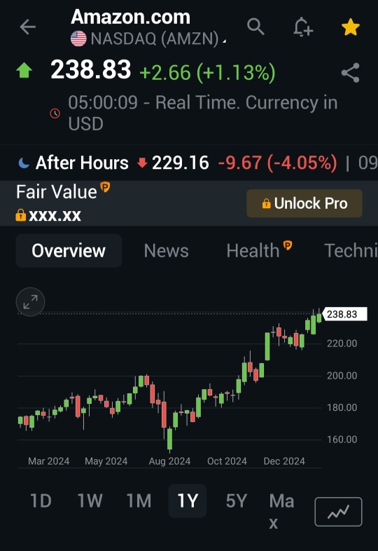 亞馬遜營業收入報告後下跌4％，盈利超預期也下跌 😃