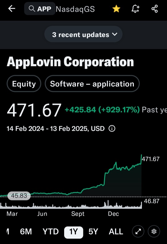 ソフトウェアの株式の中で、これが目を引きました。株価は過去1年間で10倍上昇しました。これはpltrよりもさらに印象的です😃。