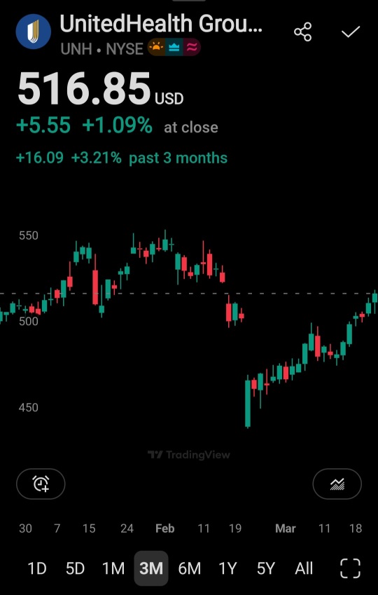 Difference between sell put csp and vertical credit bull put spread