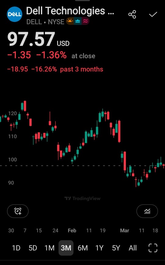 Difference between sell put csp and vertical credit bull put spread