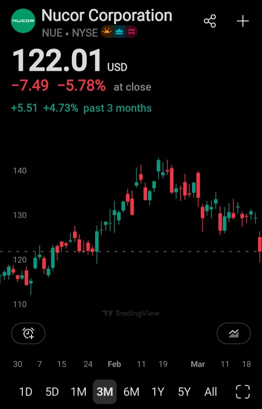 Difference between sell put csp and vertical credit bull put spread