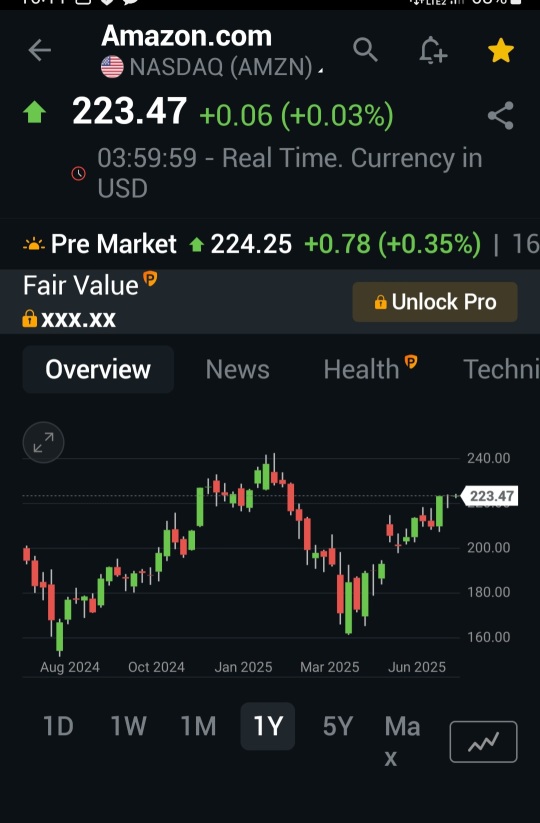 Jade 🦎  credit premium option trade on Amzn